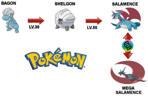 a che livello si evolve bagon|bagon pokemon official site.